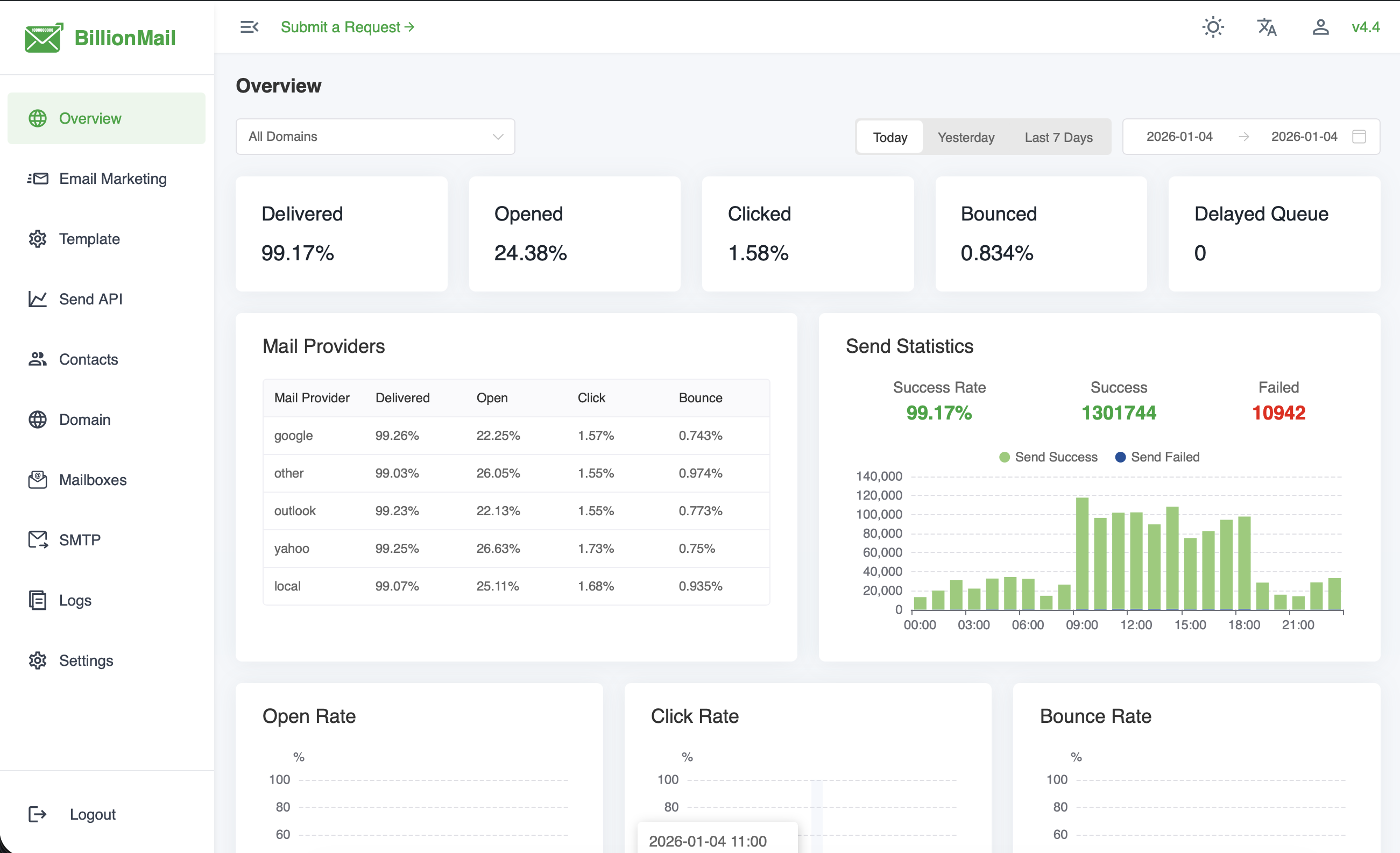 BillionMail Analytics Dashboard