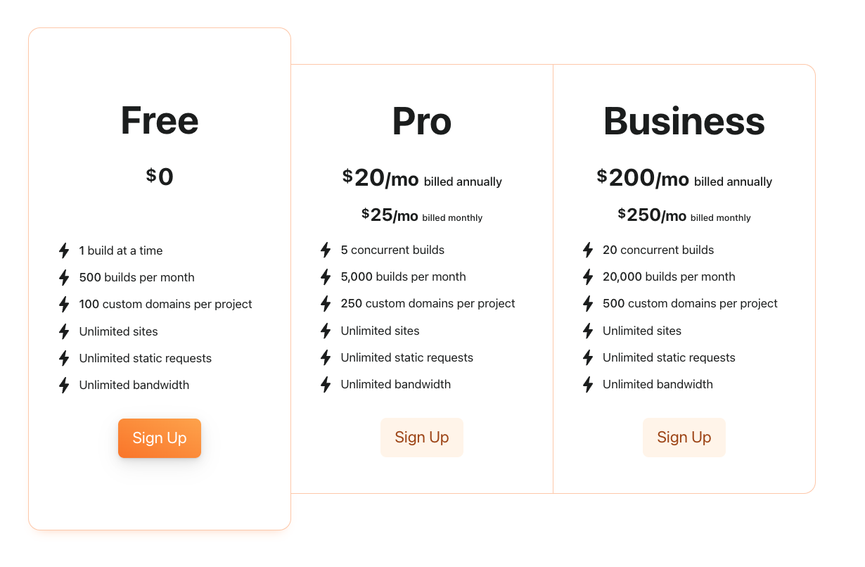 Cloudflare generous pricing